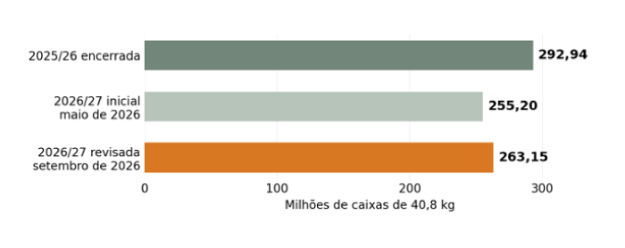 Gráfico